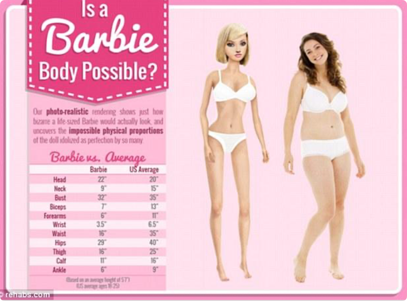 Сравнение Барби с реальной девушкой 